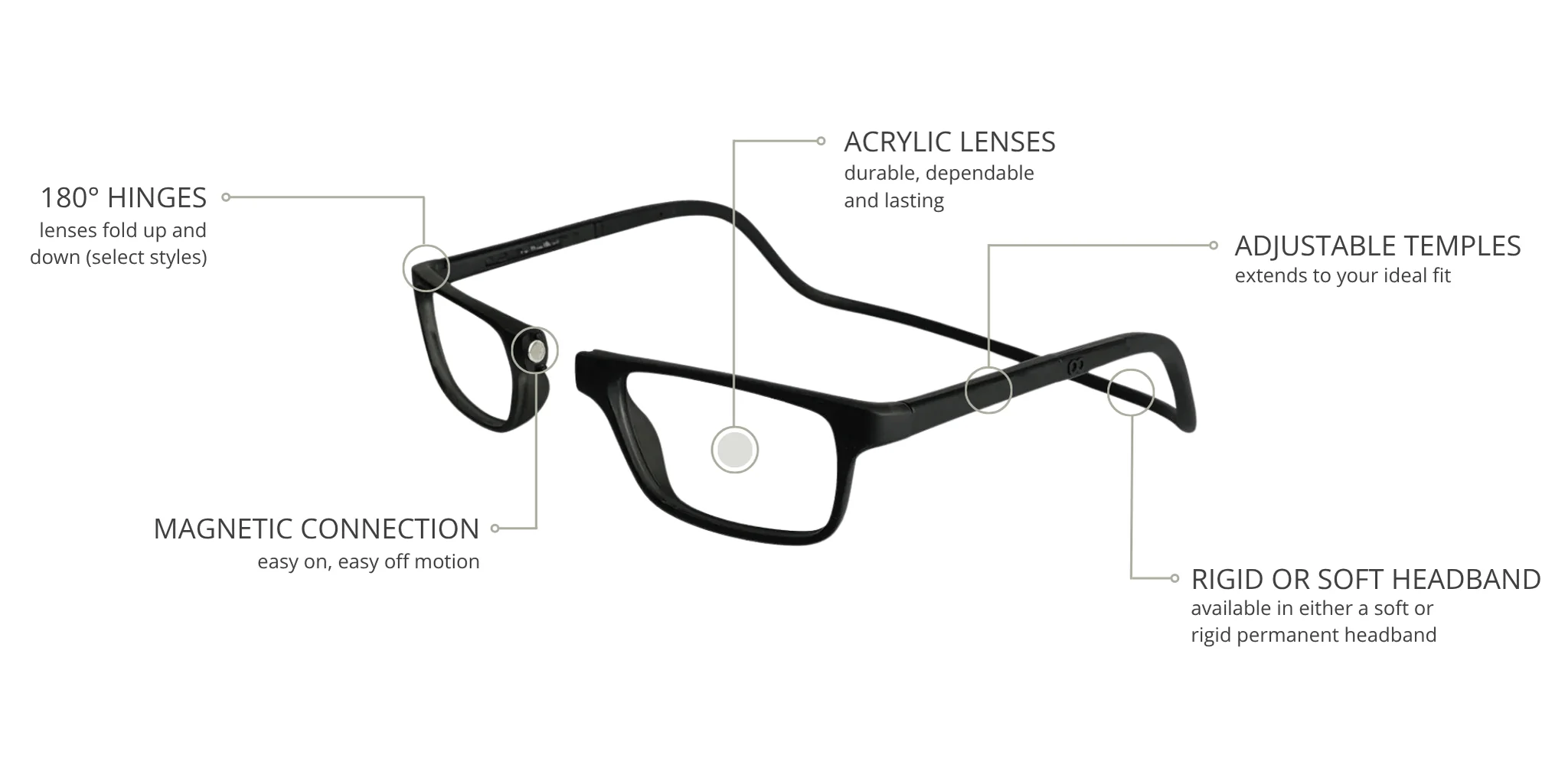 Never Lose Your Vision Again